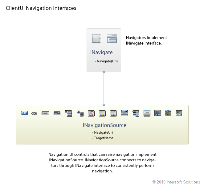 ClientUI Navigation Interfaces