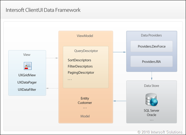 ClientUI Data Framework & QueryDescriptor