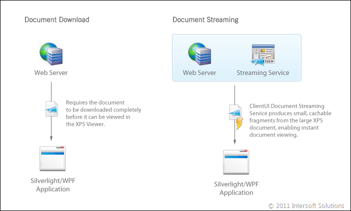 XPS Document Streaming