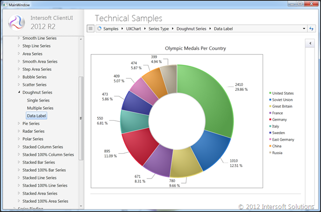 ClientUI Technical Samples (WPF)